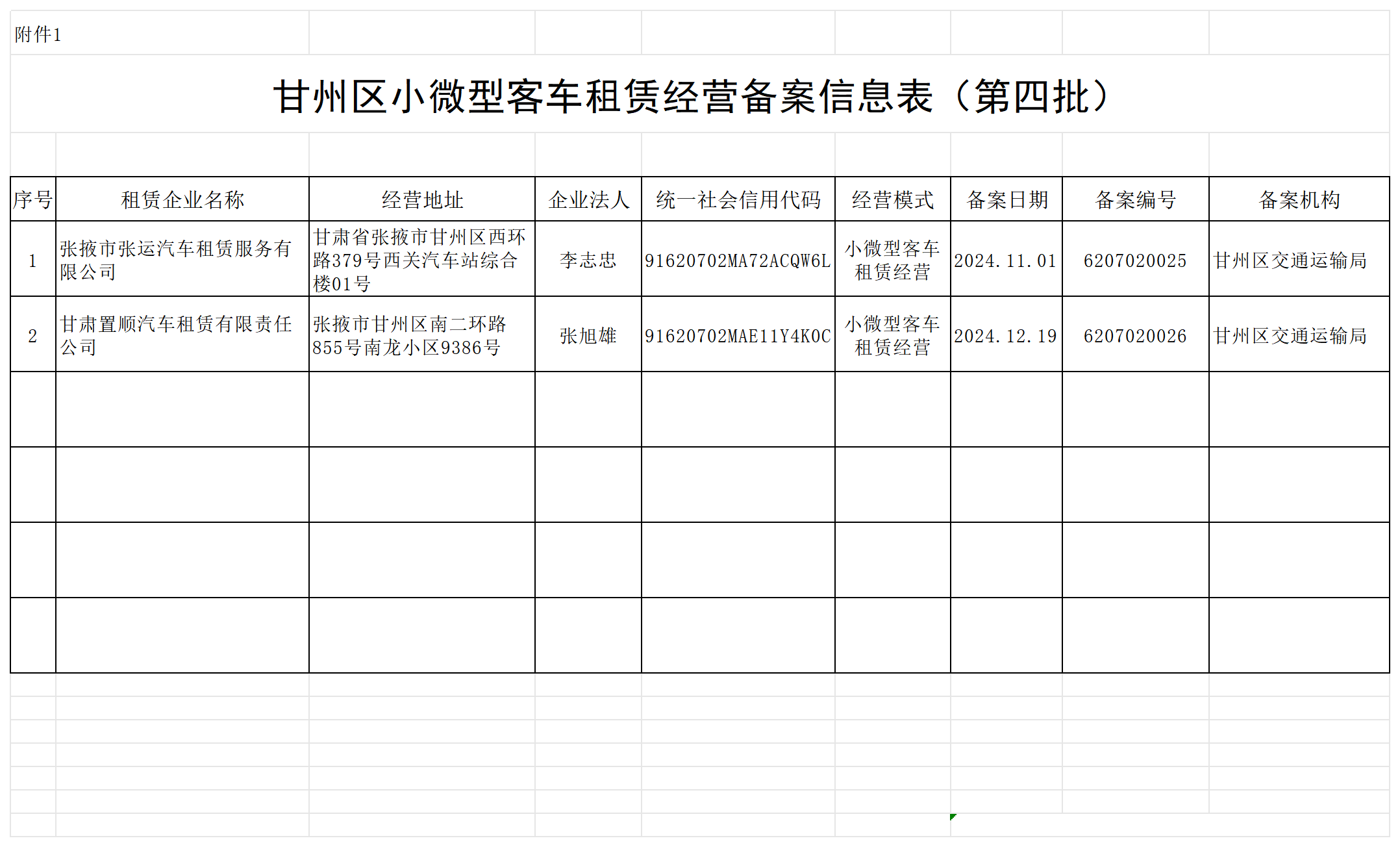 甘肃甘州-甘州区小微型客车租赁经营备案信息的公示(第四批)